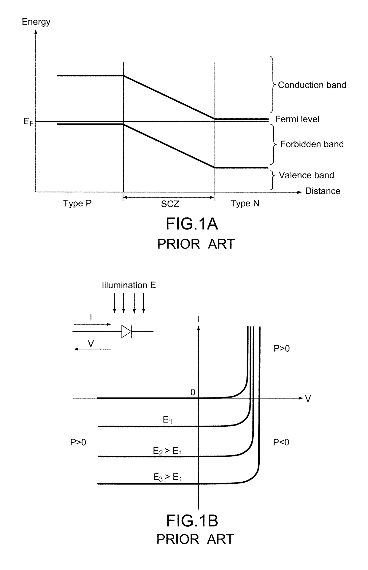 Quantum detection element with low noise and method for manufacturing such a photodetection element