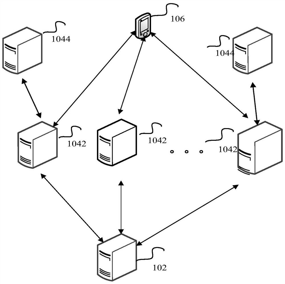 Task allocation method and device, computer equipment and storage medium