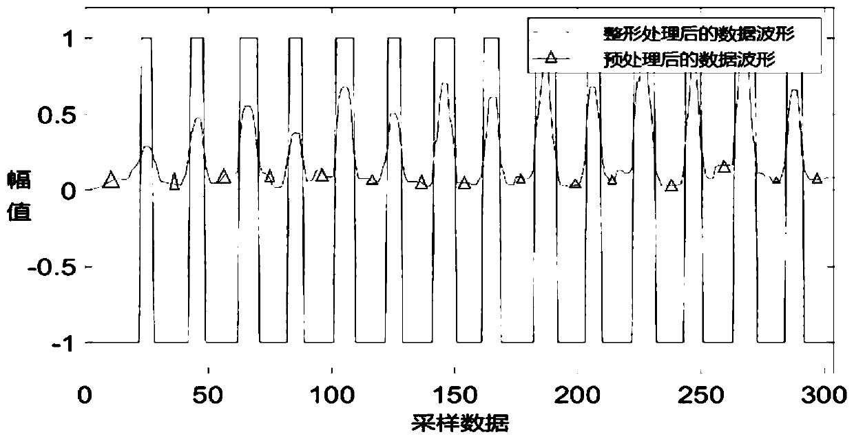 Real-time gesture recognition method and system