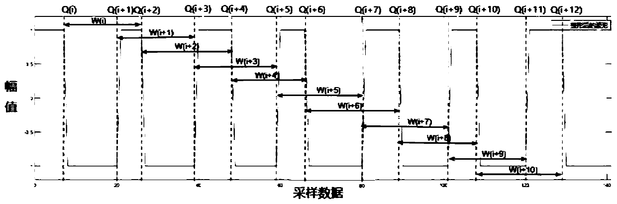 Real-time gesture recognition method and system