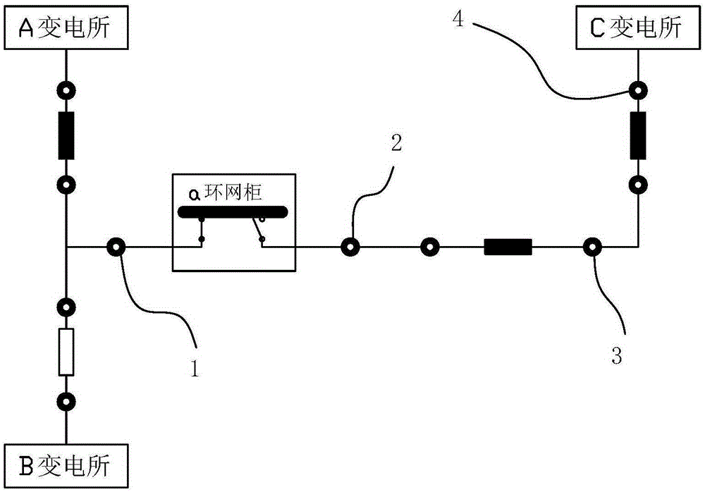 Line predictive transformation system and its working method based on power grid dispatching error prevention system