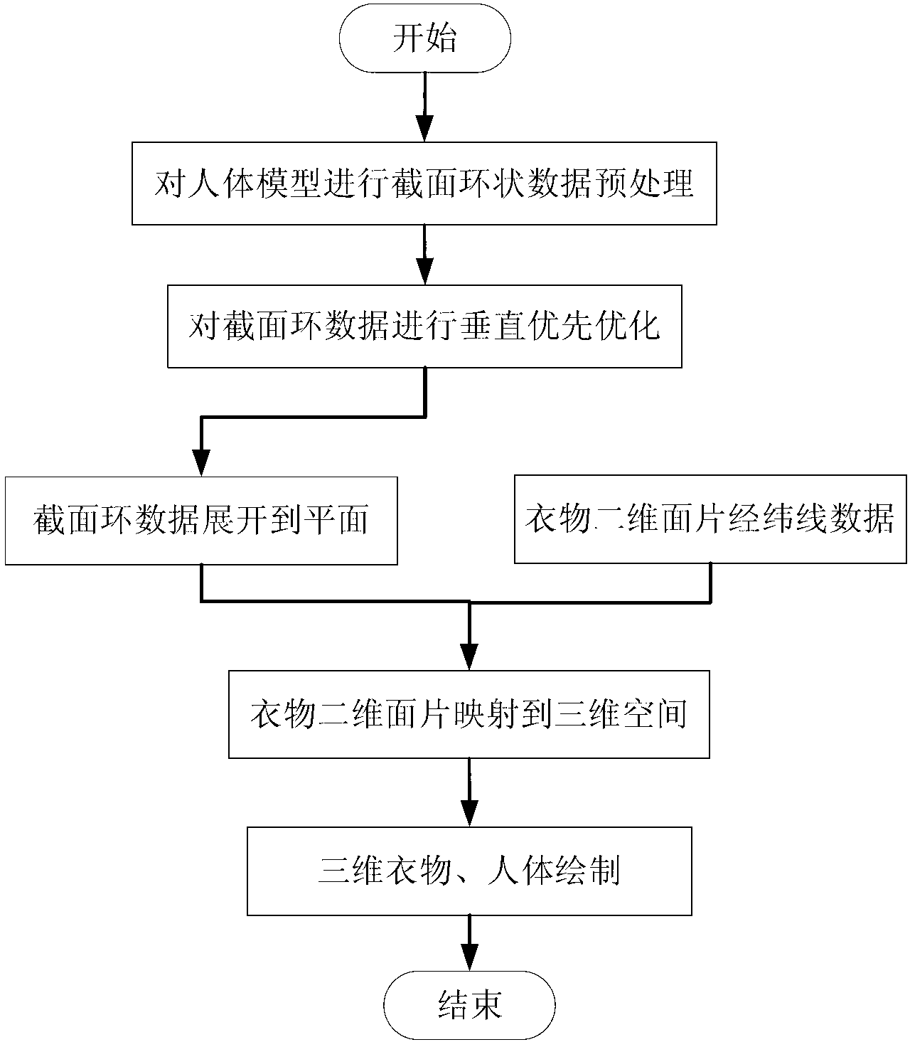 Clothes surface piece three-dimensional mapping method based on human body section ring data