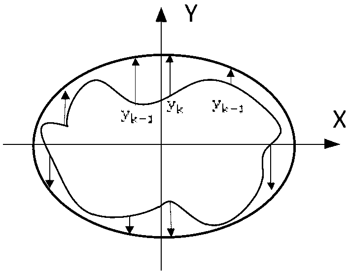 Clothes surface piece three-dimensional mapping method based on human body section ring data