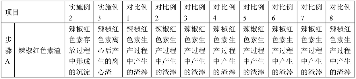 Capsanthin residue refining method