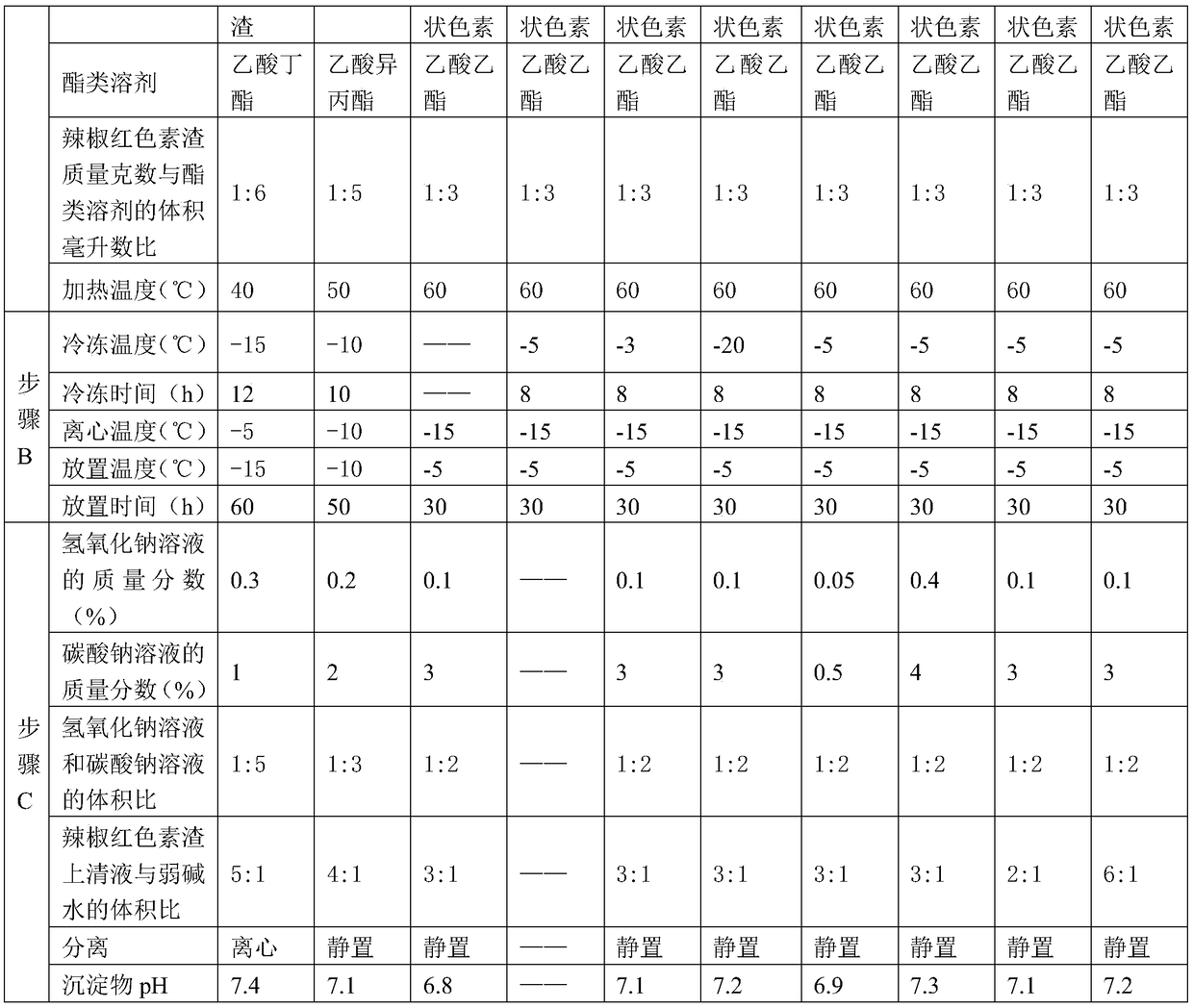 Capsanthin residue refining method