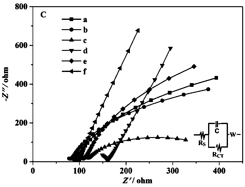 Preparation method of molecularly imprinted sensor based on carbon quantum dot/hollow nickel base material composite film modified glassy carbon electrode and application thereof