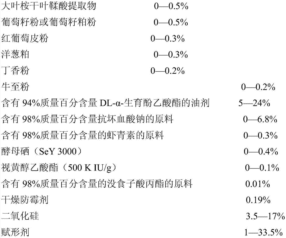 Food-calling bacterial resisting oxidation composite nutrient additive for feed