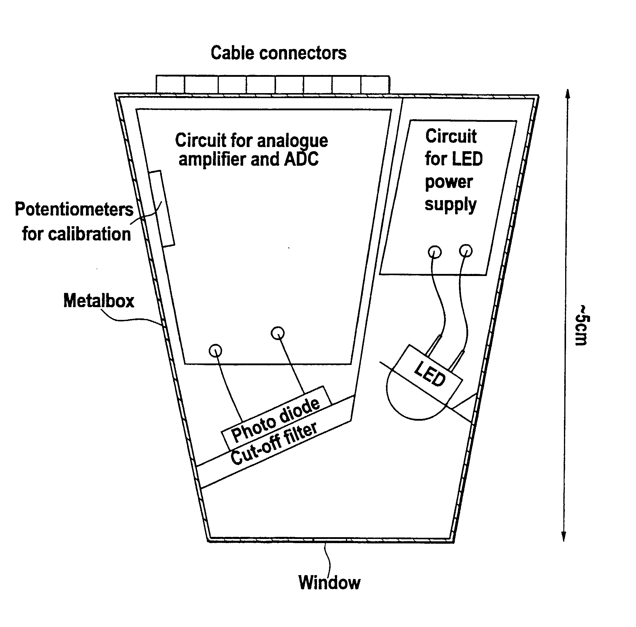 Device for the detecting of aflatoxins