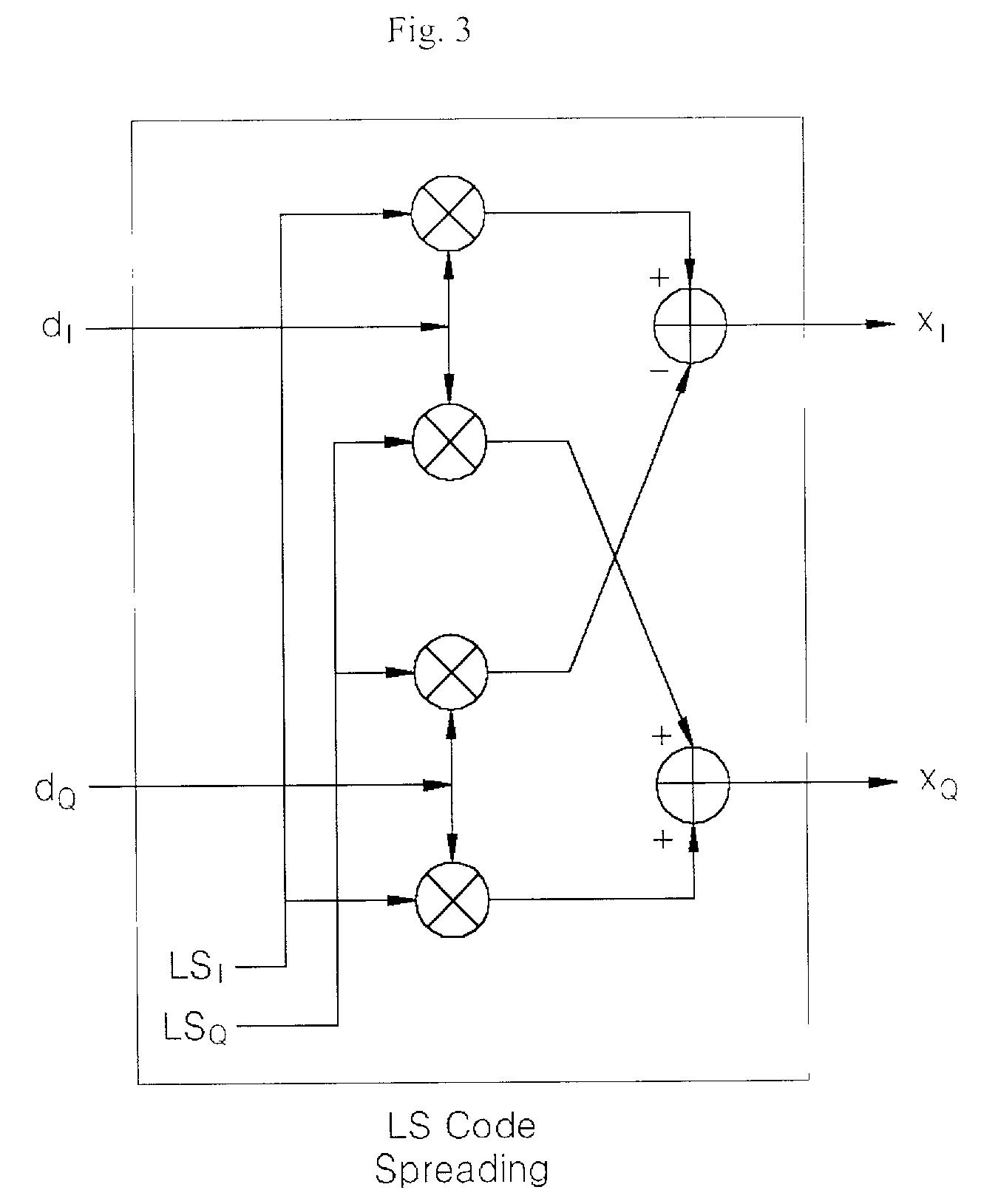 Method for generating and allocating code pairs of orthogonal spreading codes