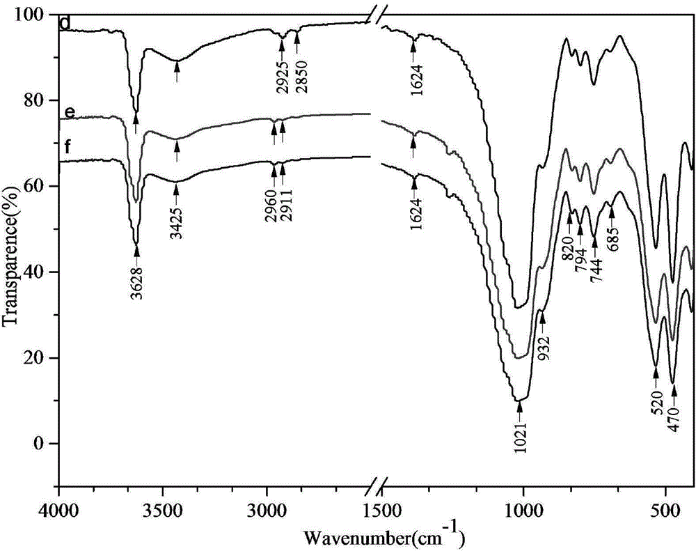 Method used for preparing sericite powder used for cosmetics