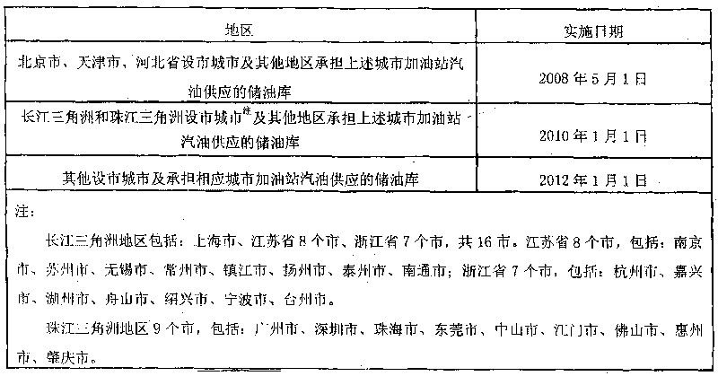 Device for recovering oil and gas by condensation-adsorption method