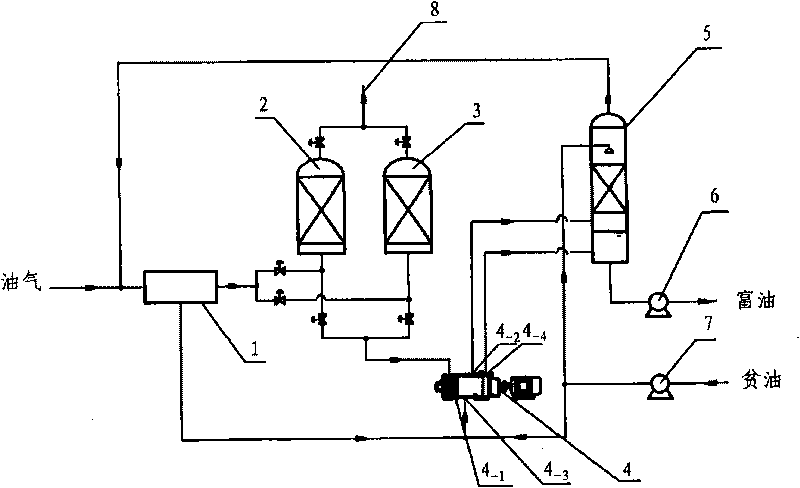 Device for recovering oil and gas by condensation-adsorption method