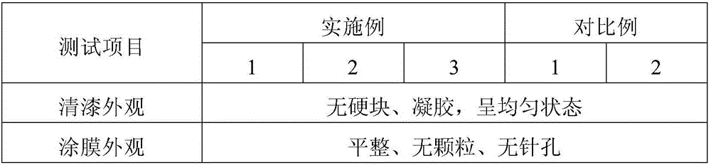 Polyester modified aqueous acrylic resin, preparation method thereof, and application thereof in varnish