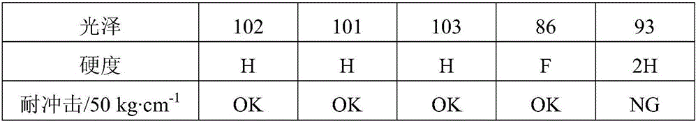 Polyester modified aqueous acrylic resin, preparation method thereof, and application thereof in varnish