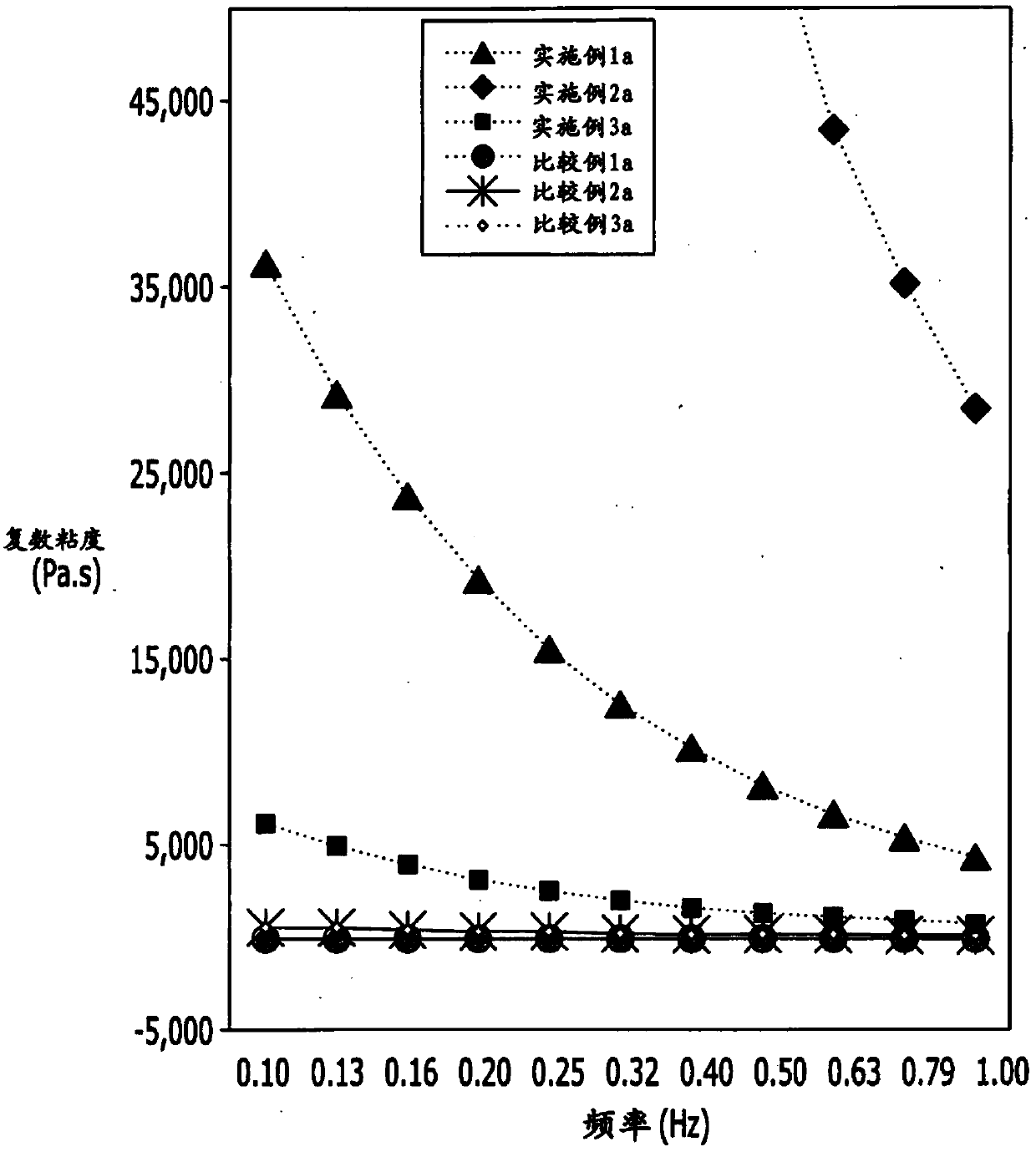 Hemostasis composition including cross-linking hyaluronic acid derivative matrix