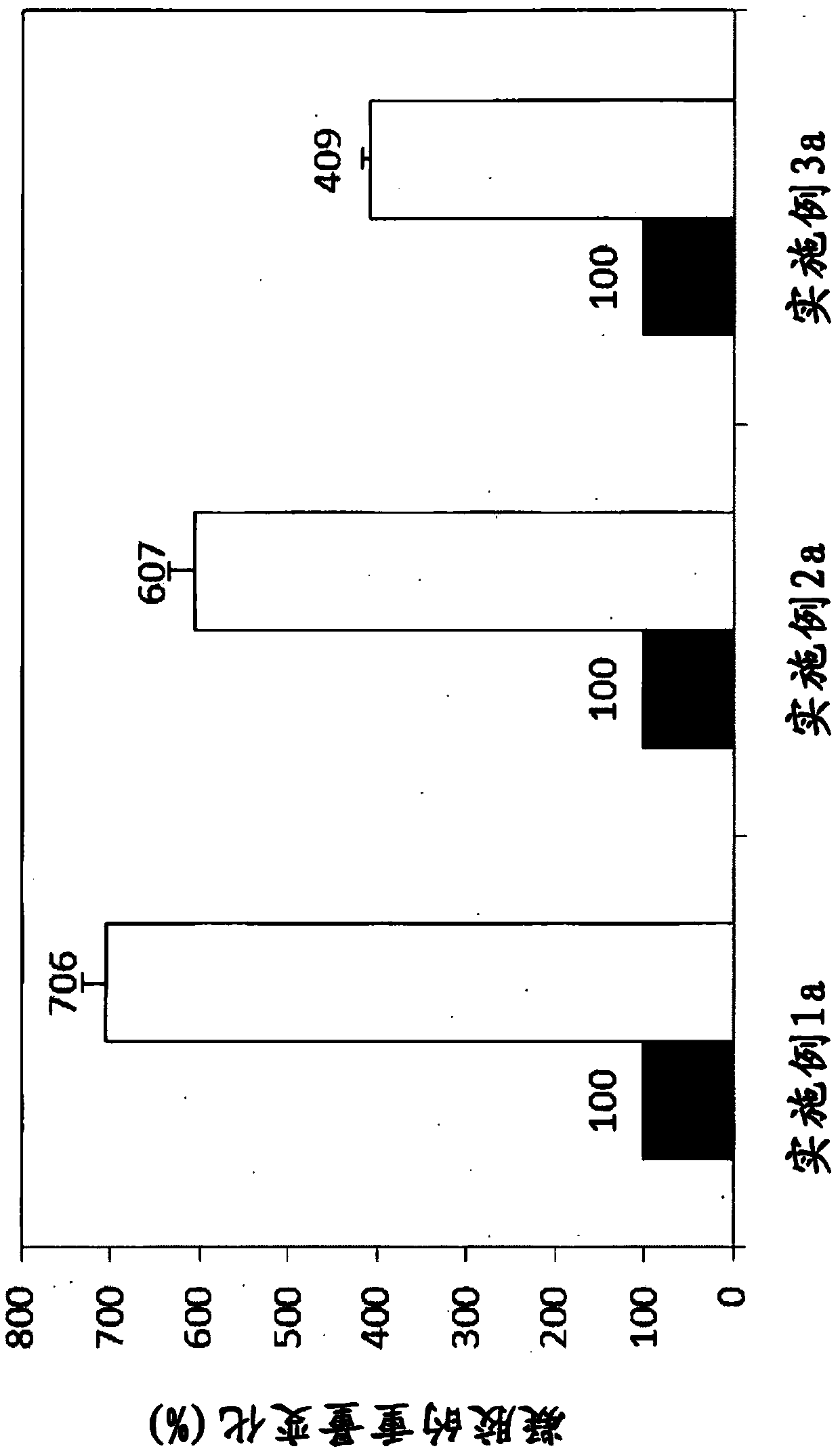 Hemostasis composition including cross-linking hyaluronic acid derivative matrix