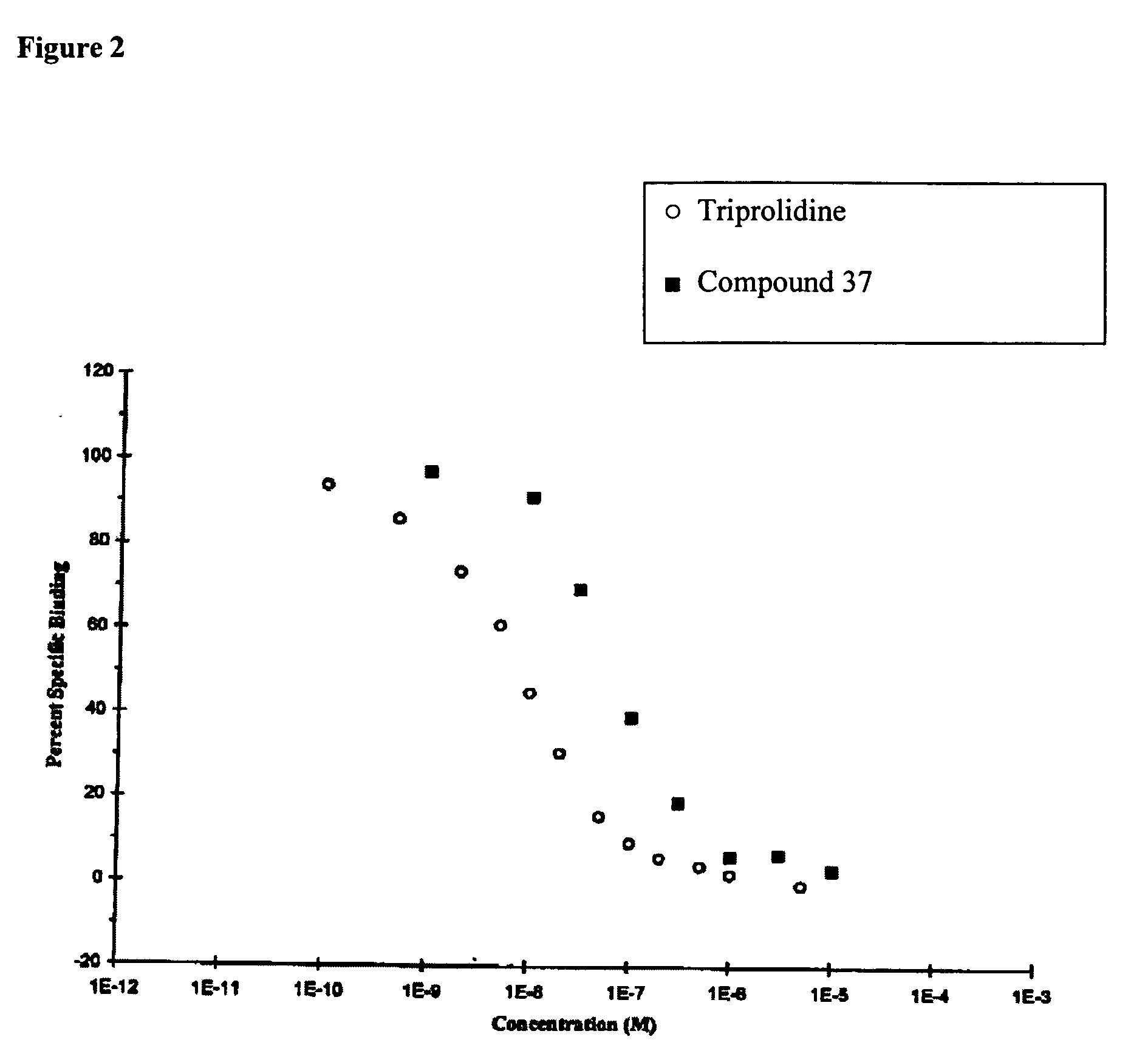 Doxepin analogs and methods of use thereof