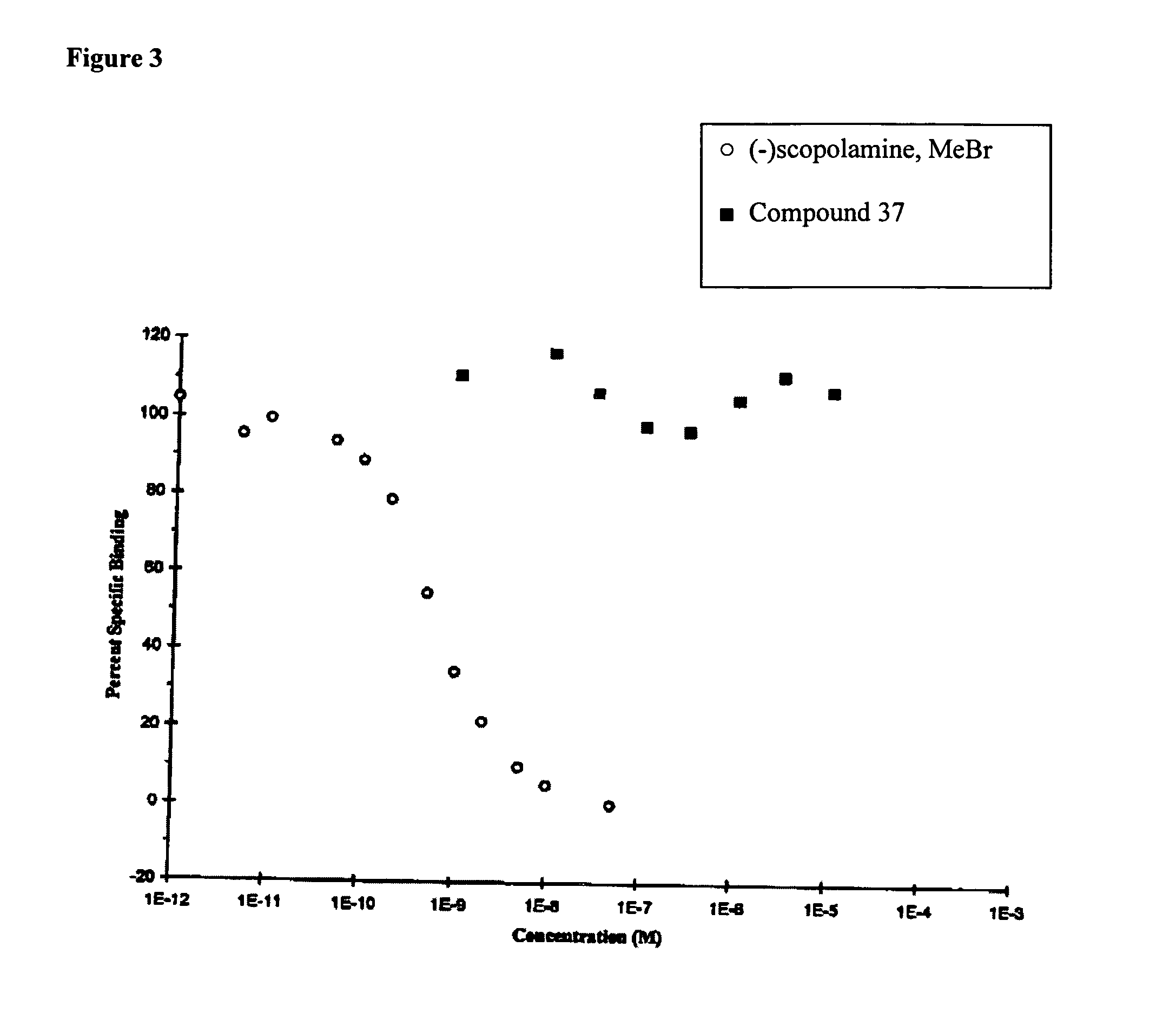 Doxepin analogs and methods of use thereof