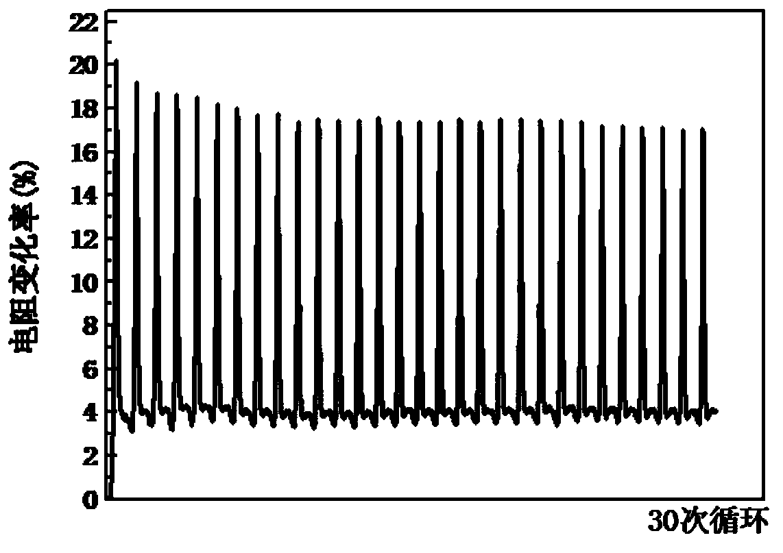 A kind of flexible strain sensing woven fabric and its manufacturing process