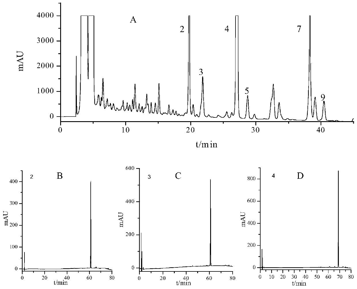 Composition, preparation method and application of composition as acetylcholinesterase inhibitor