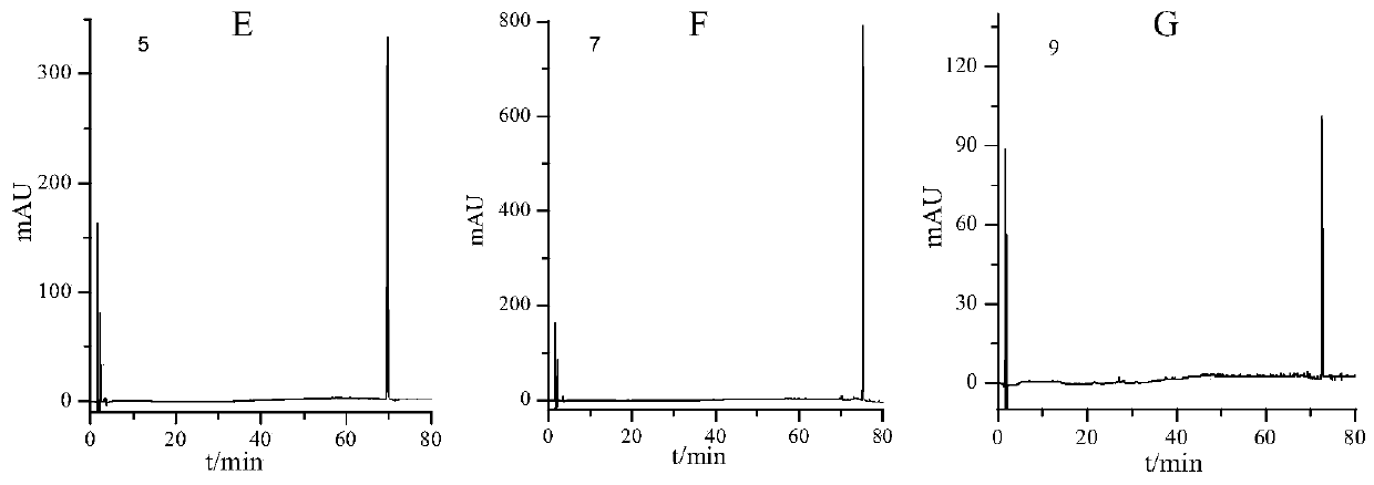 Composition, preparation method and application of composition as acetylcholinesterase inhibitor