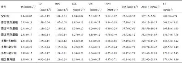 A traditional Chinese medicine preparation for preventing and treating phlegm-dampness hypertensive type and its preparation method