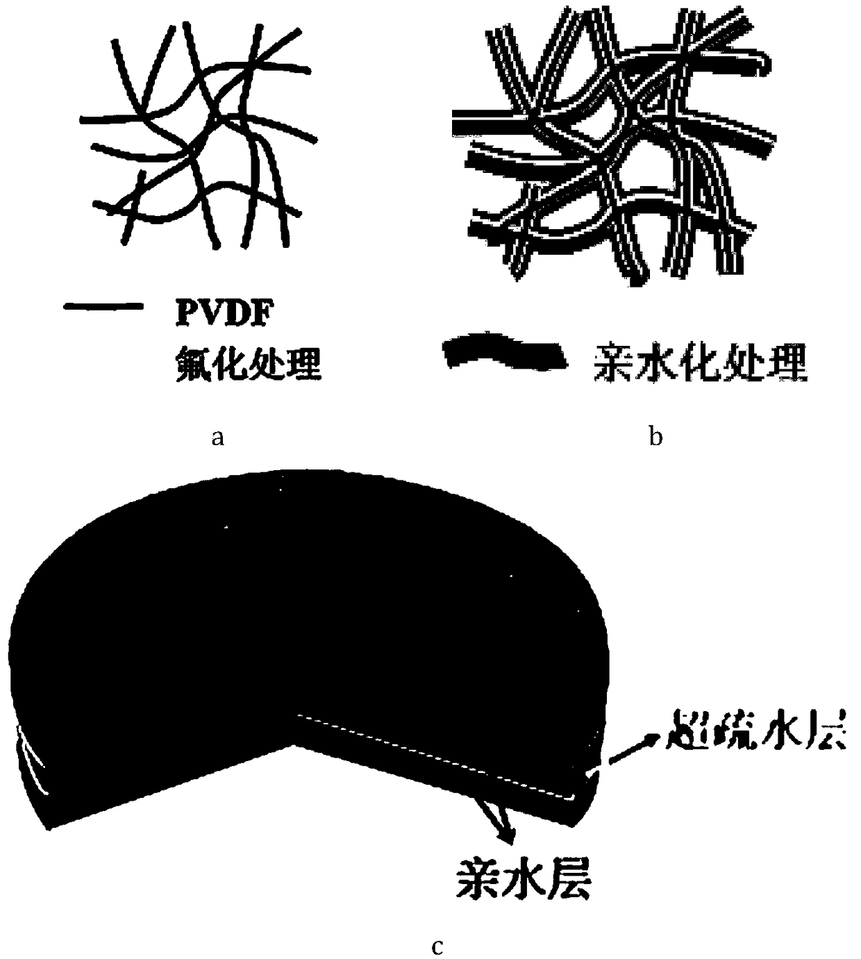 Preparation method of super-hydrophobic and bilateral hydrophilic static spinning nano fiber composite membrane