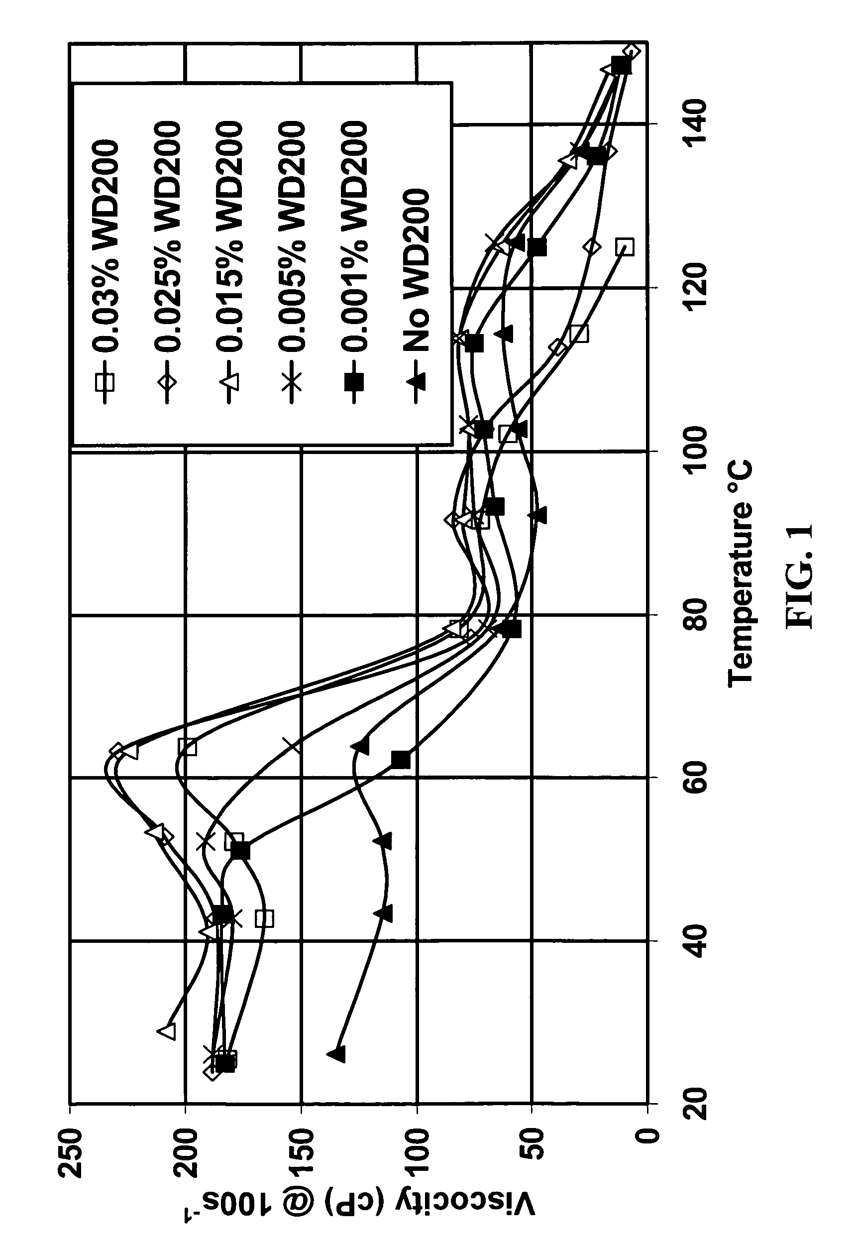 Foamed viscoelastic surfactants