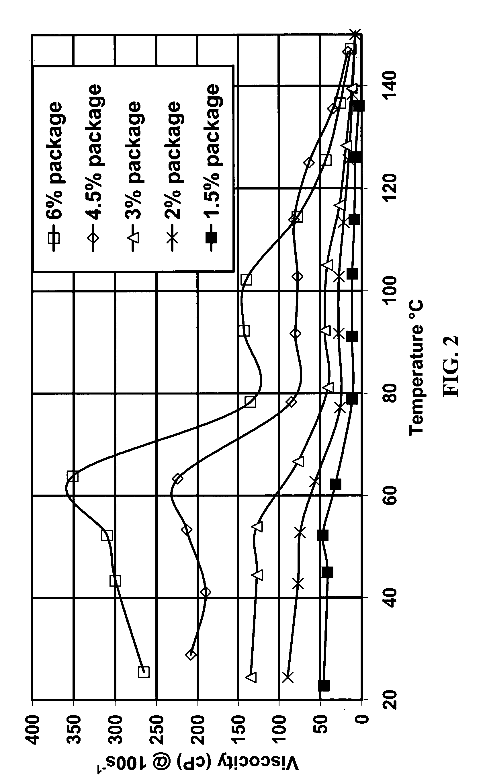 Foamed viscoelastic surfactants