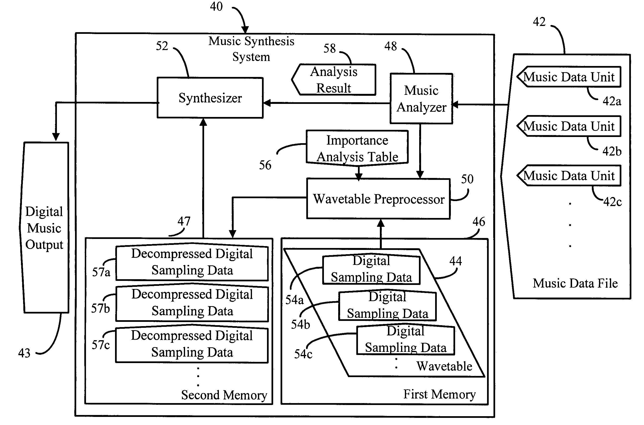 Music synthesis system