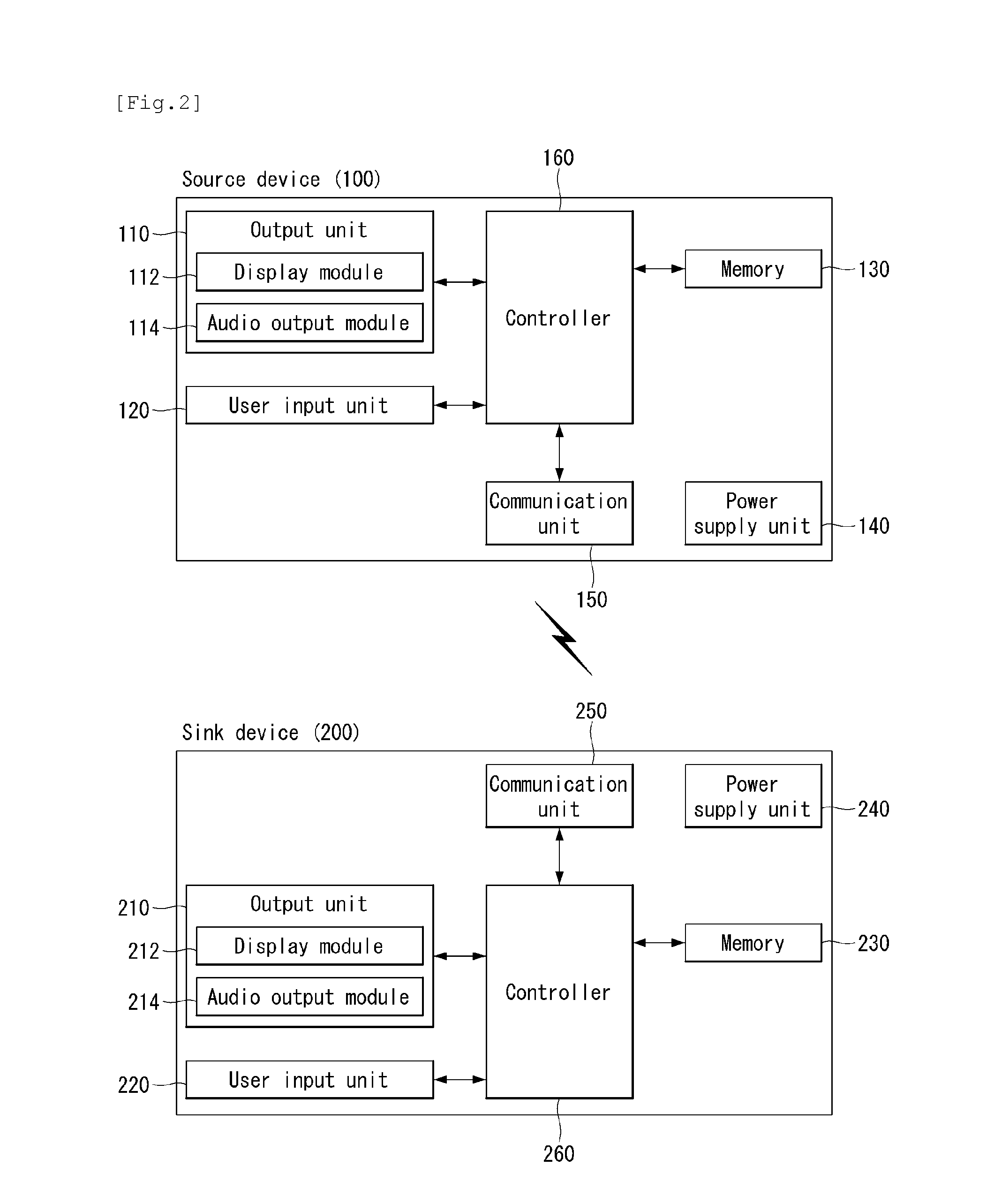 Method for controlling data streaming using bluetooth communication