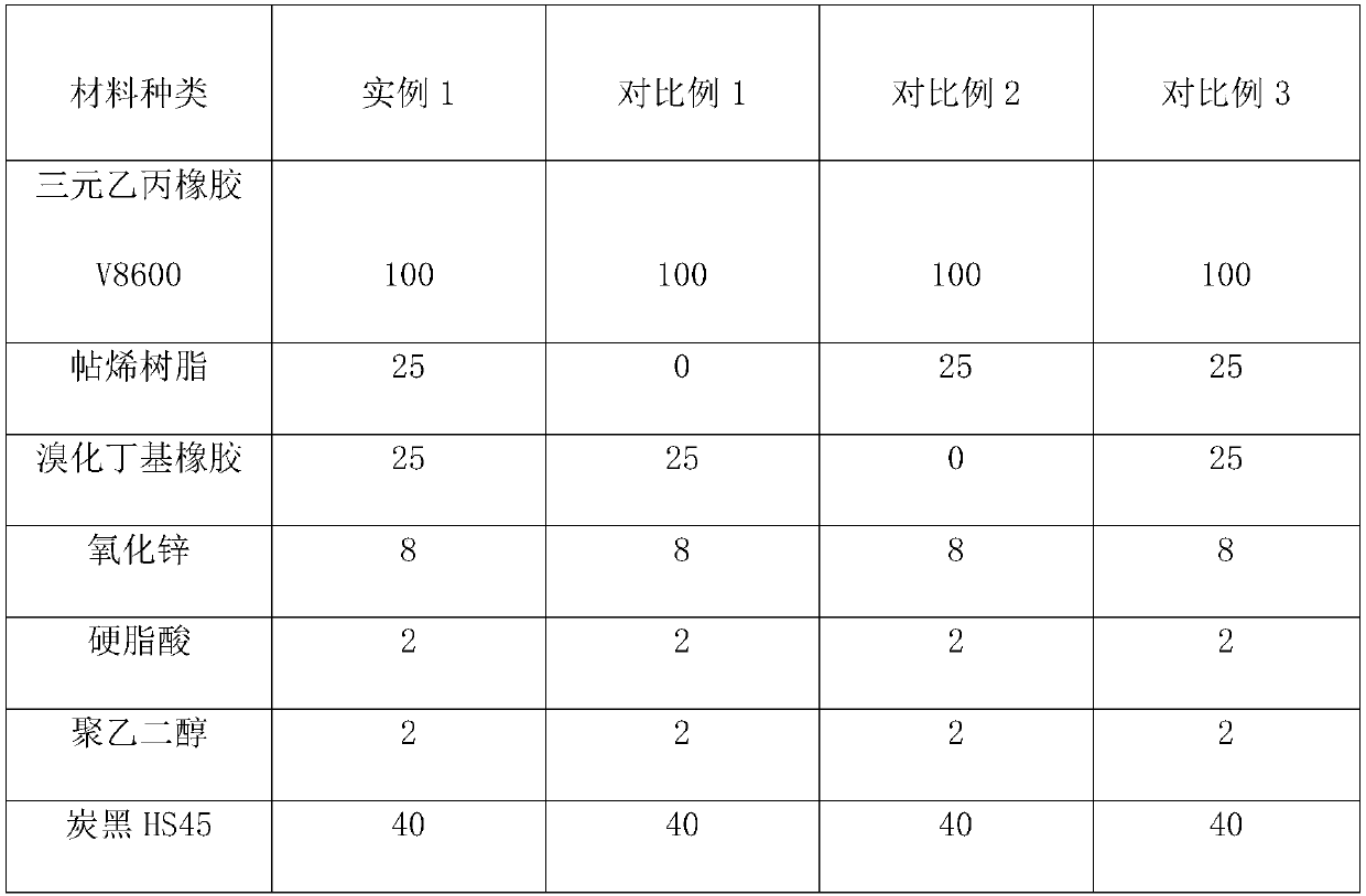 Water-stopping sponge rubber material and preparation method thereof, sealing strip and preparation method thereof, and automobile