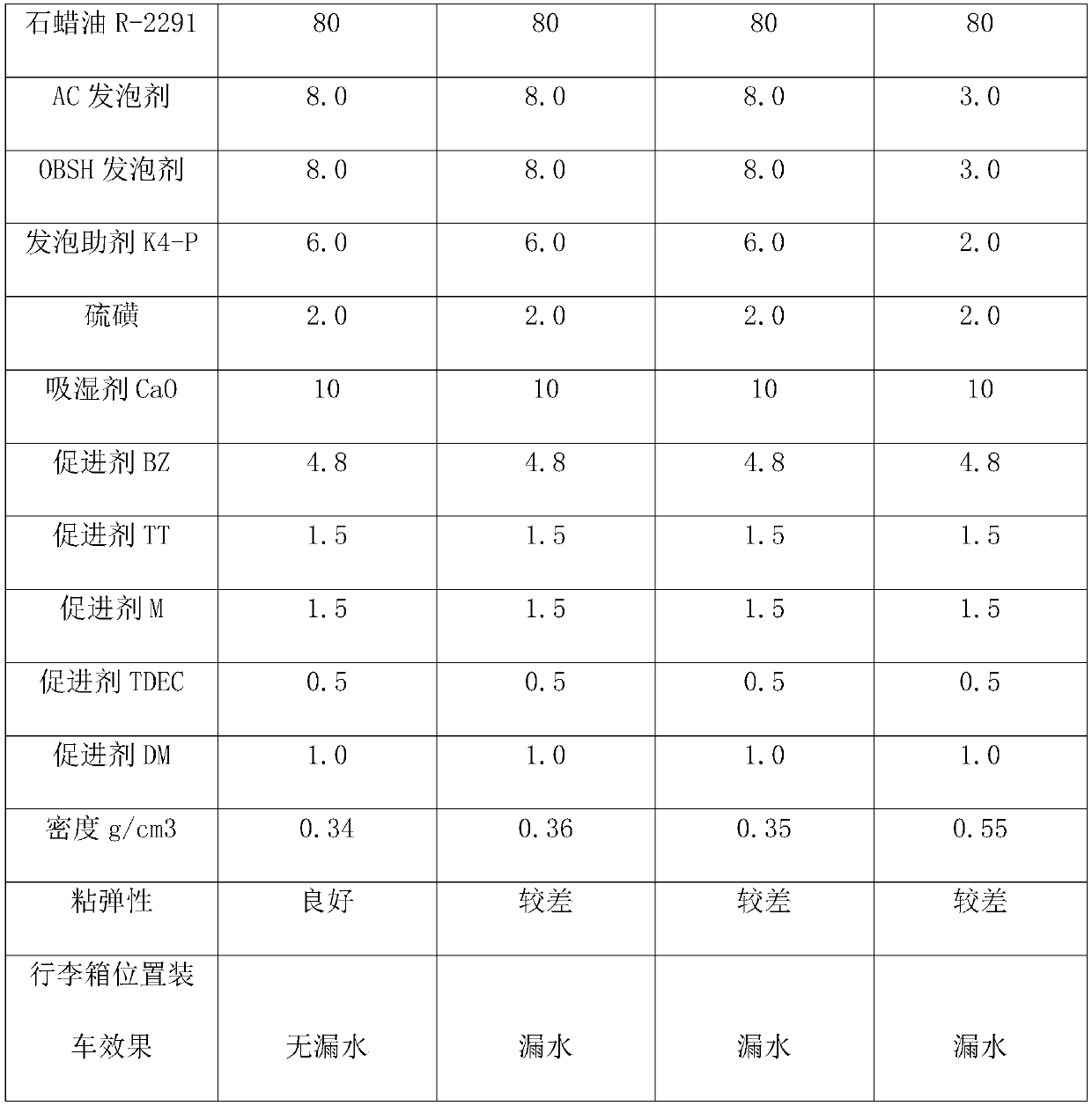 Water-stopping sponge rubber material and preparation method thereof, sealing strip and preparation method thereof, and automobile