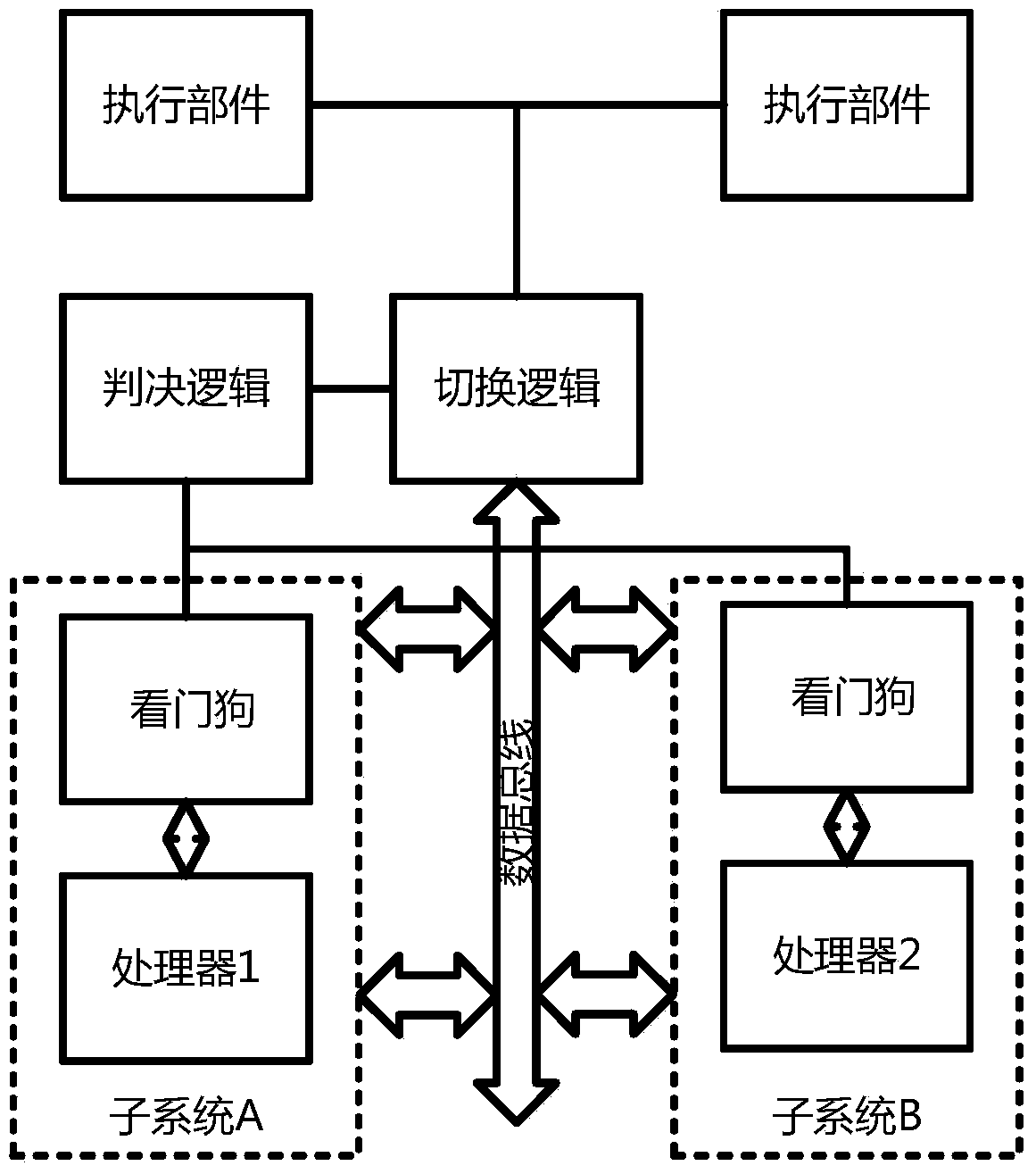 A Hot Switching Method of Dual-mode Redundant Microprocessor