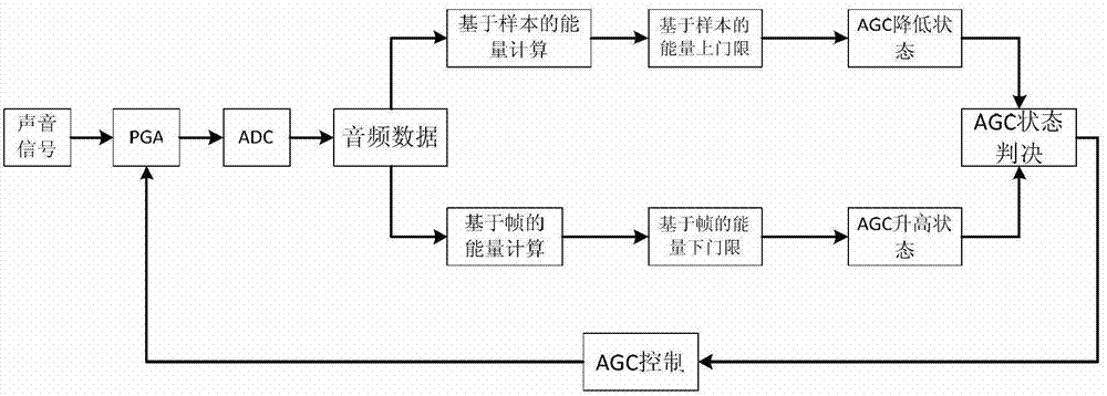 Self-adaptive detection method for synchronism of lamplight/motor and sound