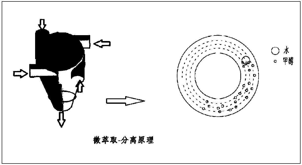 A complete set of equipment for C4 deep demethanol and water