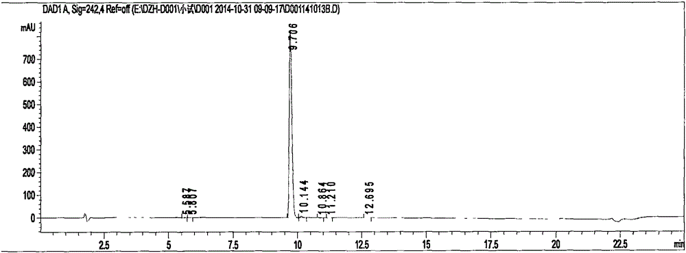 Method for synthesizing and preparing pradaxa formamidine intermediates