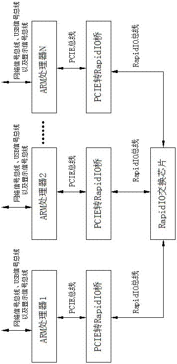 Method and system for accelerating concurrent working of ARM processors