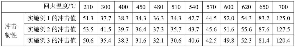 Preparation method of large hot-forging hot-work die steel