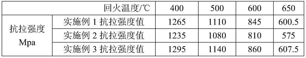 Preparation method of large hot-forging hot-work die steel