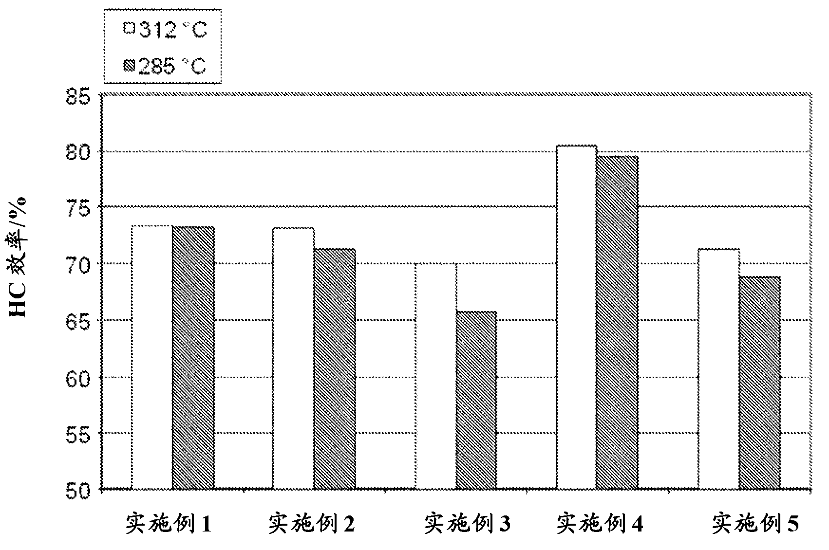 Catalyst for gasoline lean burn engines with improved no oxidation activity