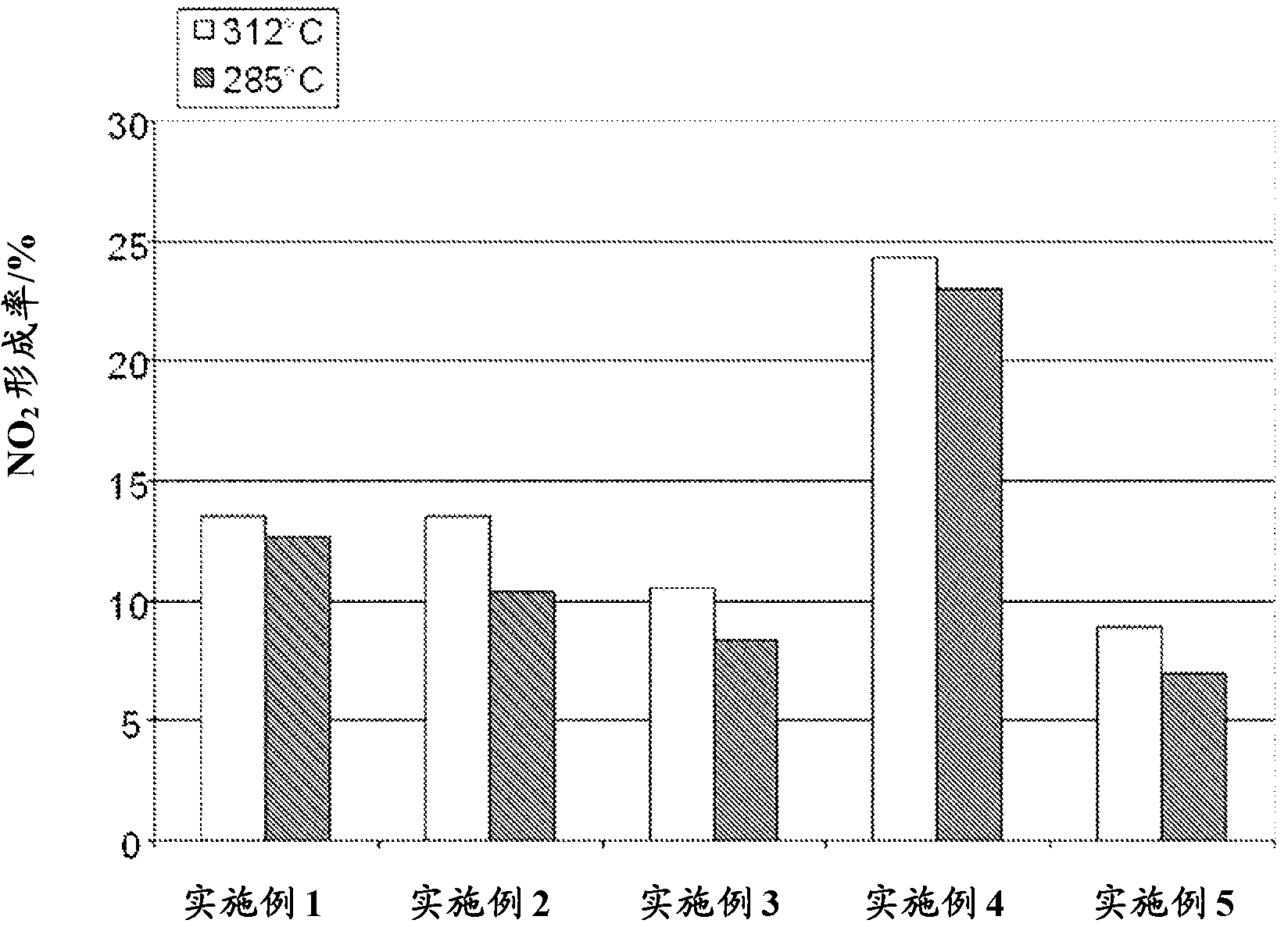 Catalyst for gasoline lean burn engines with improved no oxidation activity