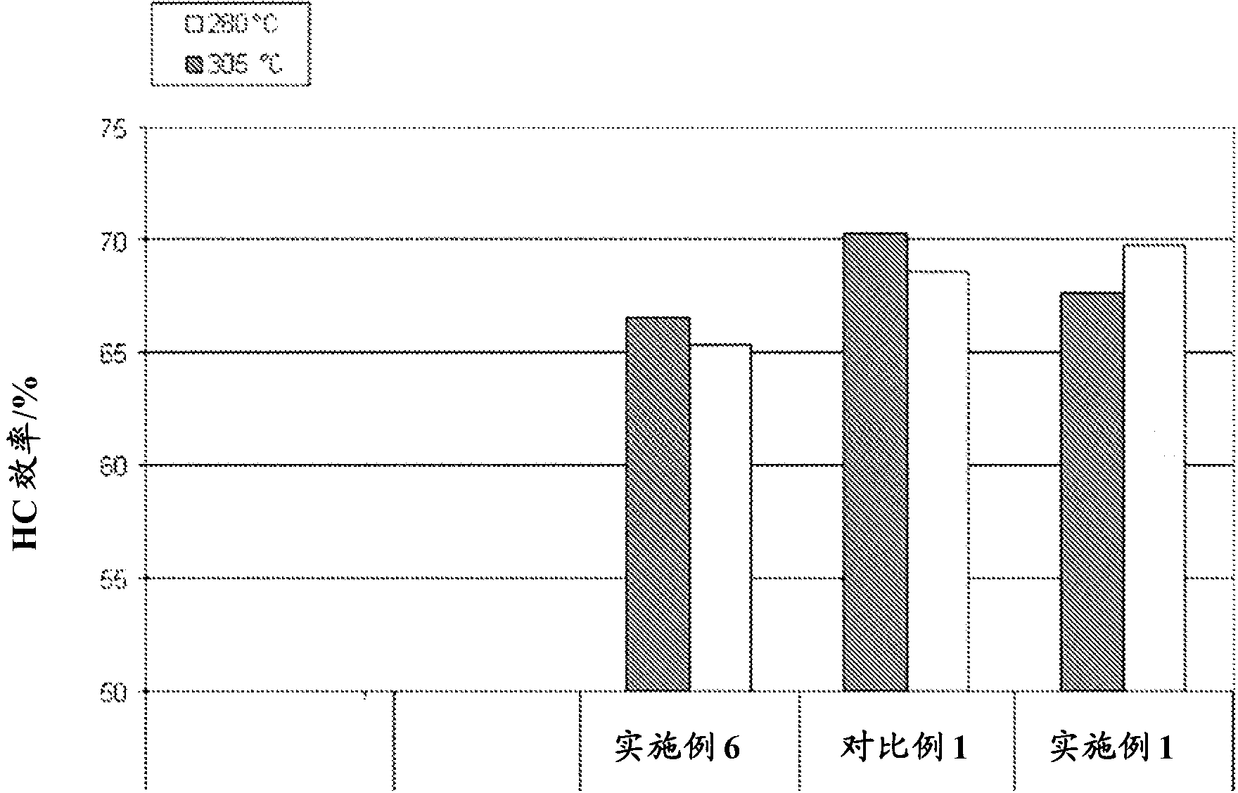 Catalyst for gasoline lean burn engines with improved no oxidation activity