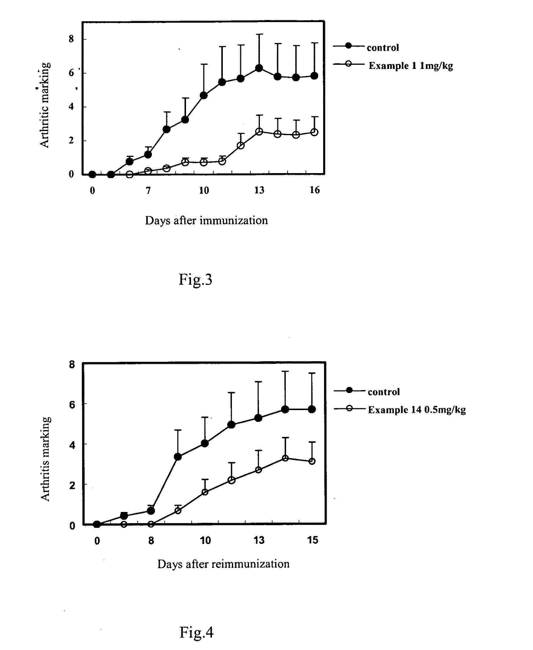 Water-Soluble Artemisinin Derivatives, Their Preparation Methods, the Pharmaceutical Compositions and the Use Thereof