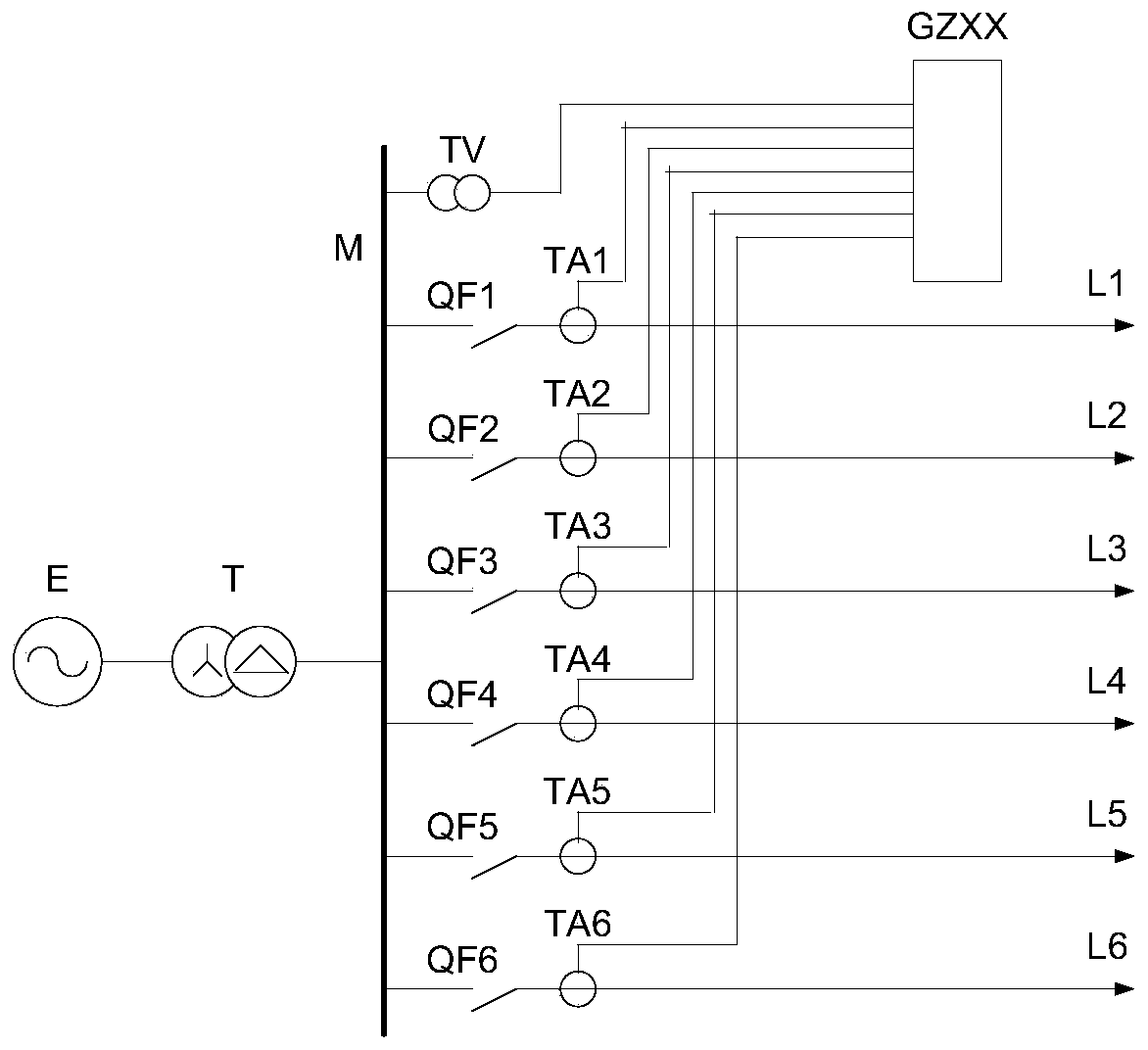 A ground fault line selection method with error correction function