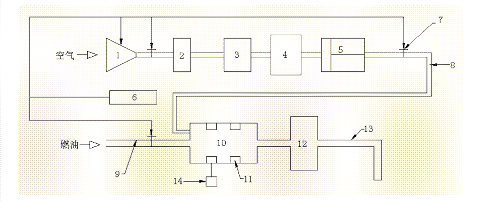 Ultrasound and oxygen-enriched combustion device and working method thereof