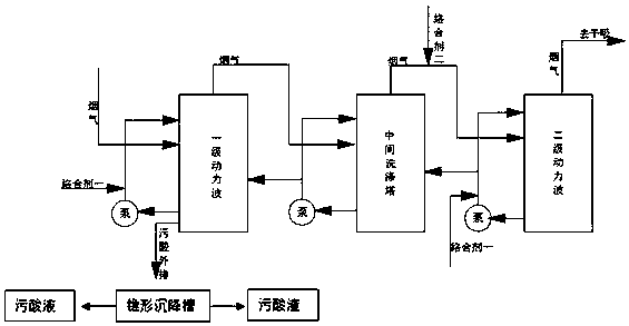 Method for removing mercury in process of acid making with lead-zinc smelting flue gas