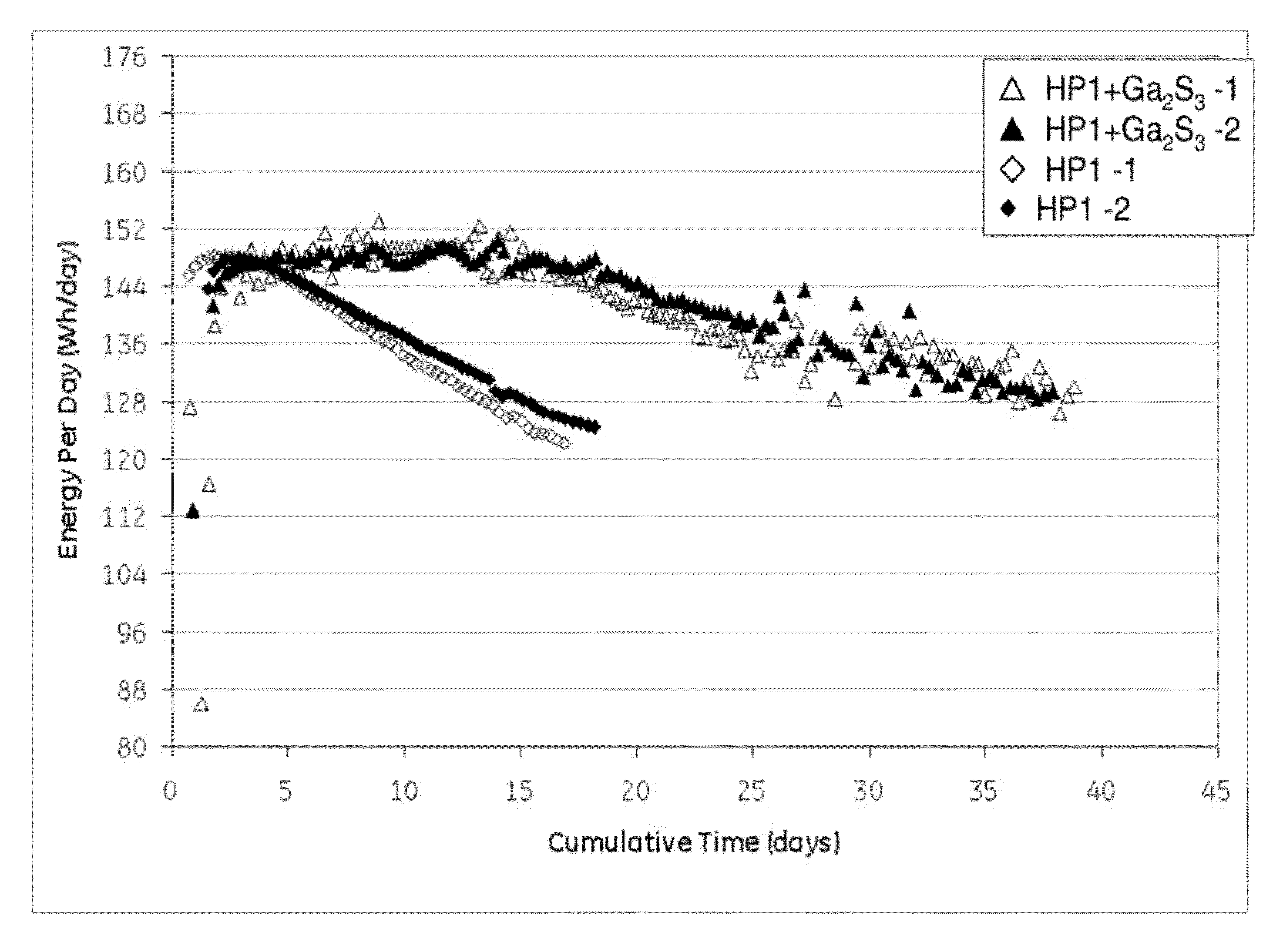 Composition and energy storage device