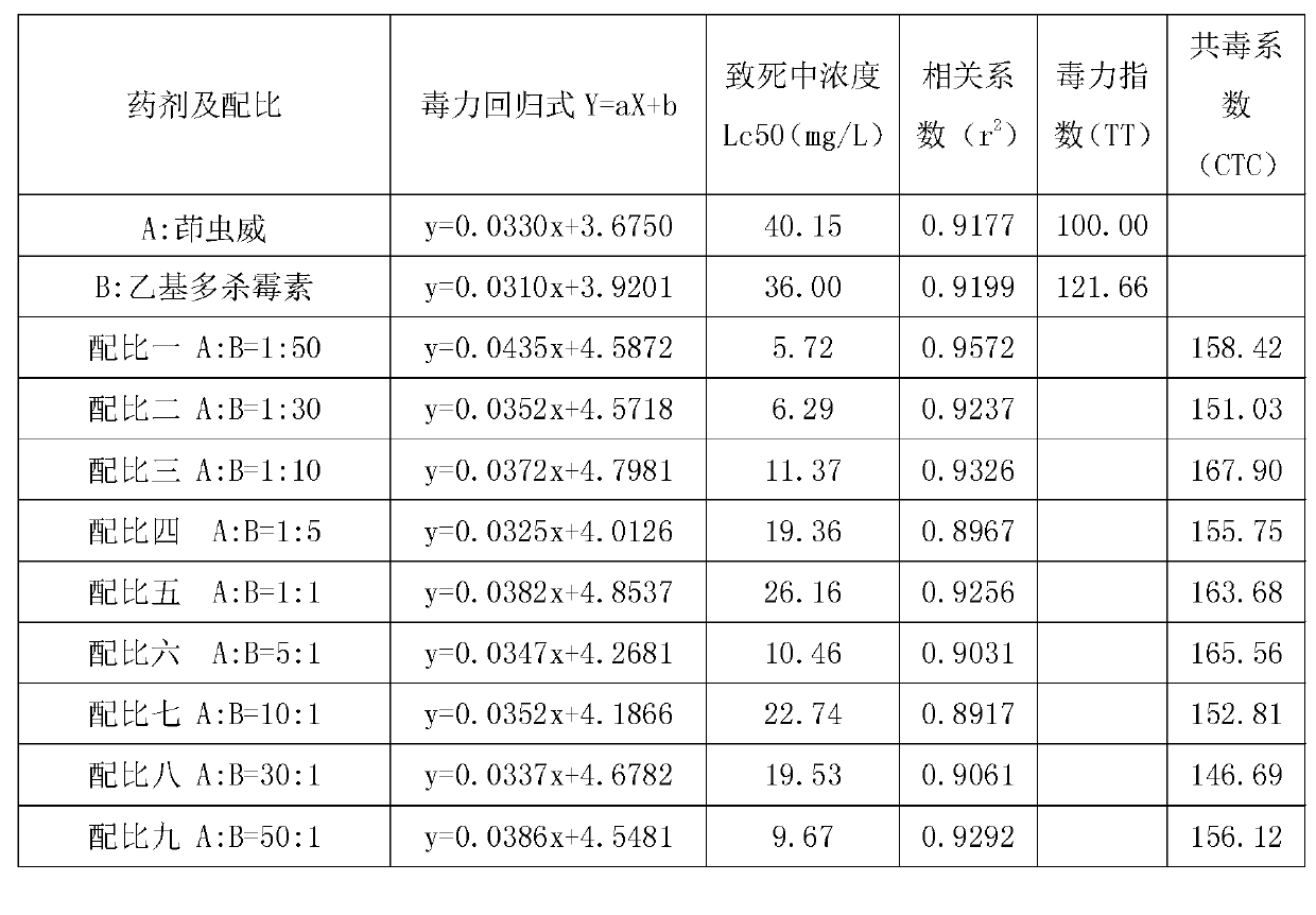 Complex insecticide