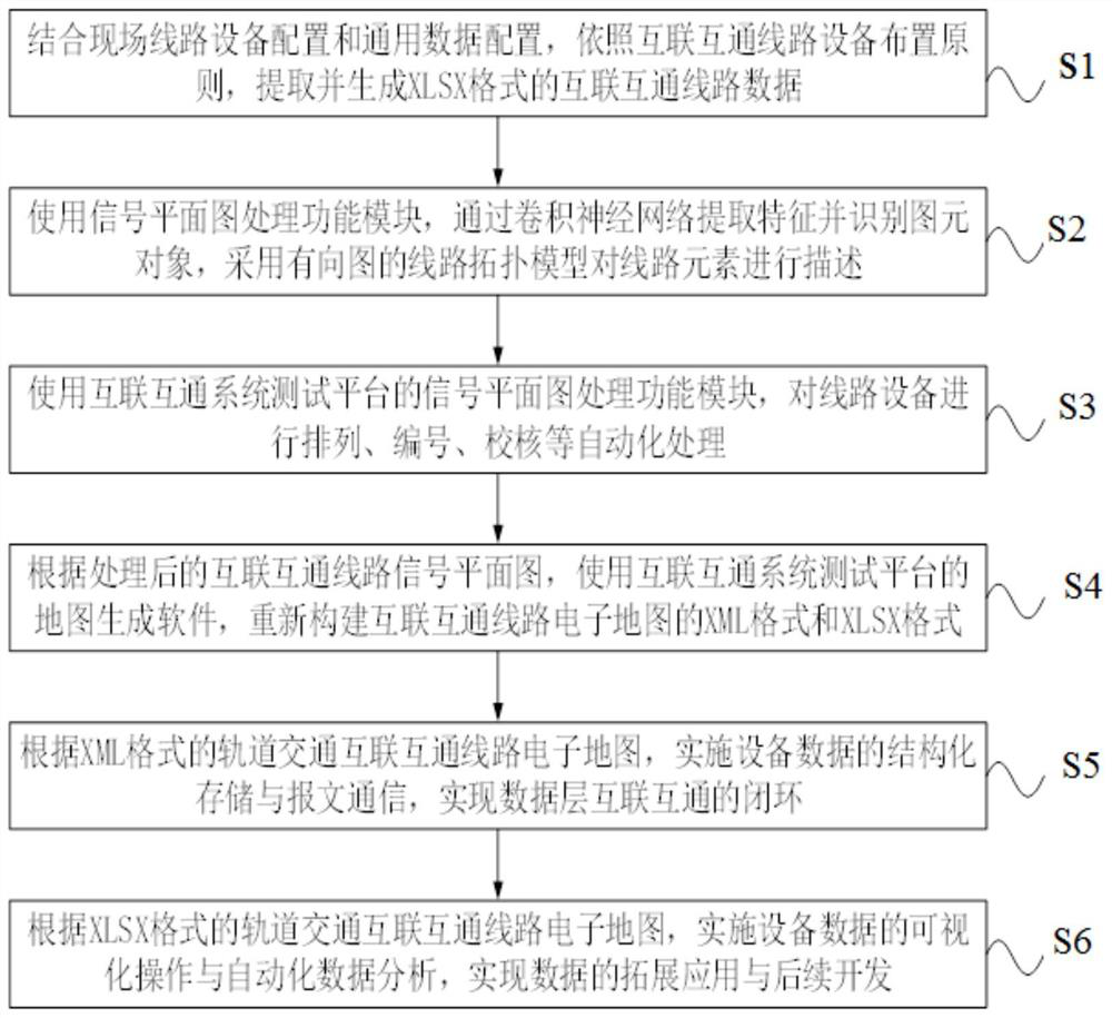 Electronic map generation method and system for rail transit interconnection and intercommunication lines